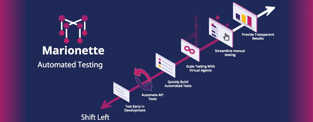 IntelliTect's Marionette software workflow graphic